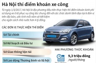 [Infographic] Hà Nội thí điểm khoán xe công
