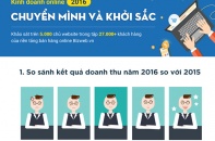 [Infographic] Kinh doanh online: Chuyển mình và khởi sắc