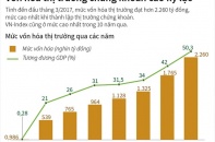 [Infographic] Vốn hóa thị trường chứng khoán cao kỷ lục