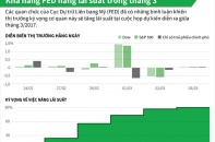 [Infographic] Khả năng Fed nâng lãi suất trong tháng 3