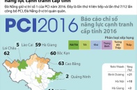 [Infographic] Lần thứ 4 liên tiếp Đà Nẵng giữ vị trí quán quân năng lực cạnh tranh cấp tỉnh