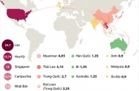 [Infographic] Các doanh nghiệp Việt lựa chọn nước nào để đầu tư?