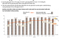 [Infographic] Giá xăng giảm mạnh 708 đồng/lít