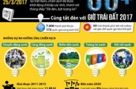 [Infographic] Hôm nay, cùng tắt đèn với Giờ Trái Đất 2017