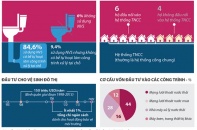 [Infographic] Hệ thống thoát nước và quản lý nước thải đô thị ở Việt Nam