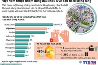 [Infographic] Việt Nam thuộc nhóm đứng đầu châu Á về đầu tư cơ sở hạ tầng
