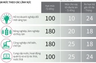 [Infographic] Hỗ trợ tài chính cho doanh nghiệp nhỏ và vừa