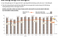 [Infographic] Giá xăng tăng 350 đồng/lít