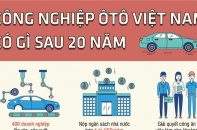 [Infographic] Công nghiệp ôtô Việt Nam có gì sau 20 năm?