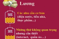 [Infographic] 4 nguyên tắc vàng đảm bảo bạn không bao giờ thiếu tiền