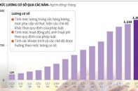 [Infographic] Lương cơ sở sẽ tăng lên 1,3 triệu đồng từ 1/7/2017