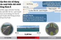 [Infographic] Đưa vào sử dụng cây cầu vượt biển Tân Vũ​ - Lạch Huyện dài nhất Đông Nam Á tại Hải Phòng