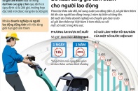 [Infographic] Đề xuất tăng giờ làm thêm cho người lao động