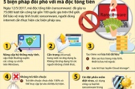 [Infographic] 5 biện pháp đối phó với mã độc tống tiền