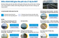 [Infographic] Điều chỉnh thời gian thu phí của 17 dự án BOT