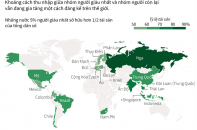 [Infographic] Tài sản tích tụ trong tay nhóm người giàu nhất