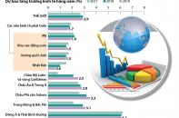 [Infographic] WB giữ nguyên dự báo tăng trưởng toàn cầu