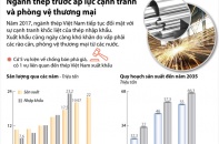 [Infographic] Ngành thép trước áp lực cạnh tranh và phòng vệ thương mại