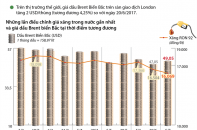 [Infographic] Giá xăng giảm 435 đồng/lít