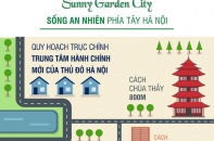 [Infographic] Sunny Garden City: Sống an nhiên phía Tây Hà Nội