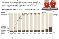 [Infographic] Việt Nam có tốc độ già hóa dân số nhanh