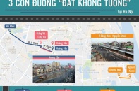 [Infographic] 3 con đường "đắt không tưởng" tại Hà Nội