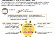 [Infographic] 8 đối tượng được tăng lương hưu, trợ cấp từ 15/8