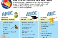 [Infographic] 3 trụ cột chính xây dựng Cộng đồng ASEAN