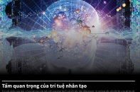 [Infographic] Tầm quan trọng của trí tuệ nhân tạo