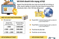 [Infographic] Cách tính thuế và kê khai thuế khi kinh doanh trên mạng xã hội