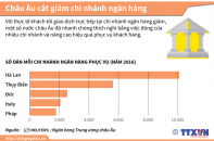 [Infographic] Châu Âu cắt giảm nhiều chi nhánh ngân hàng