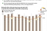 [Infographic] Giá xăng tăng 461 đồng/lít