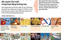 [Infographic] 20 loại hàng hóa, dịch vụ thực hiện độc quyền nhà nước trong hoạt động thương mại