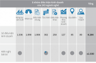 [Infographic] Xem xét bãi bỏ khoảng 2.000 điều kiện kinh doanh