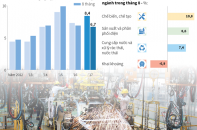 [Infographic] 8 tháng, chỉ số sản xuất công nghiệp tăng 6,7%