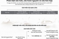 [Infographic] Phân biệt sữa tươi, sữa hoàn nguyên và sữa hỗn hợp