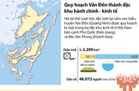 [Infographic] Quy hoạch Vân Đồn thành đặc khu hành chính - kinh tế
