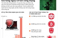 [Infographic] Gia tăng nguy cơ tấn công mạng