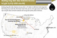 [Infographic] Đường ống dẫn dầu Dakota Access trị giá 3,8 tỷ USD của Mỹ