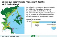 [Infographic] Đề xuất quy hoạch Bắc Vân Phong thành đặc khu hành chính - kinh tế