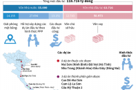 [Infographic] Cao tốc Bắc - Nam: ưu tiên làm trước 654 km