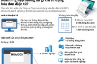 [Infographic] Doanh nghiệp hưởng lợi gì khi sử dụng hóa đơn điện tử?