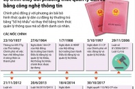 [Infographic] Lộ trình thay đổi phương thức quản lý dân cư bằng công nghệ thông tin