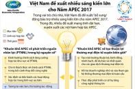 [Infographic] Những sáng kiến lớn của Việt Nam cho Năm APEC 2017