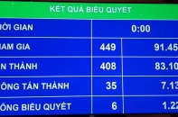 Thông qua Nghị quyết về xây dựng đường bộ cao tốc trên tuyến Bắc - Nam