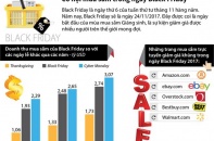 [Infographic] Cơ hội mua sắm trong ngày Black Friday