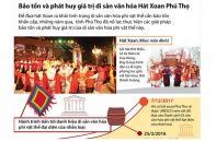 [Infographic] Bảo tồn và phát huy giá trị di sản văn hóa Hát Xoan Phú Thọ 