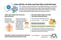 [Infographic] 4 thay đổi lớn về chính sách bảo hiểm xã hội bắt buộc từ ngày hôm nay