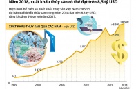 [Infographic] Năm 2018, xuất khẩu thủy sản có thể đạt trên 8,5 tỷ USD