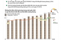 [Infographic] Giá xăng tăng 429 đồng/lít